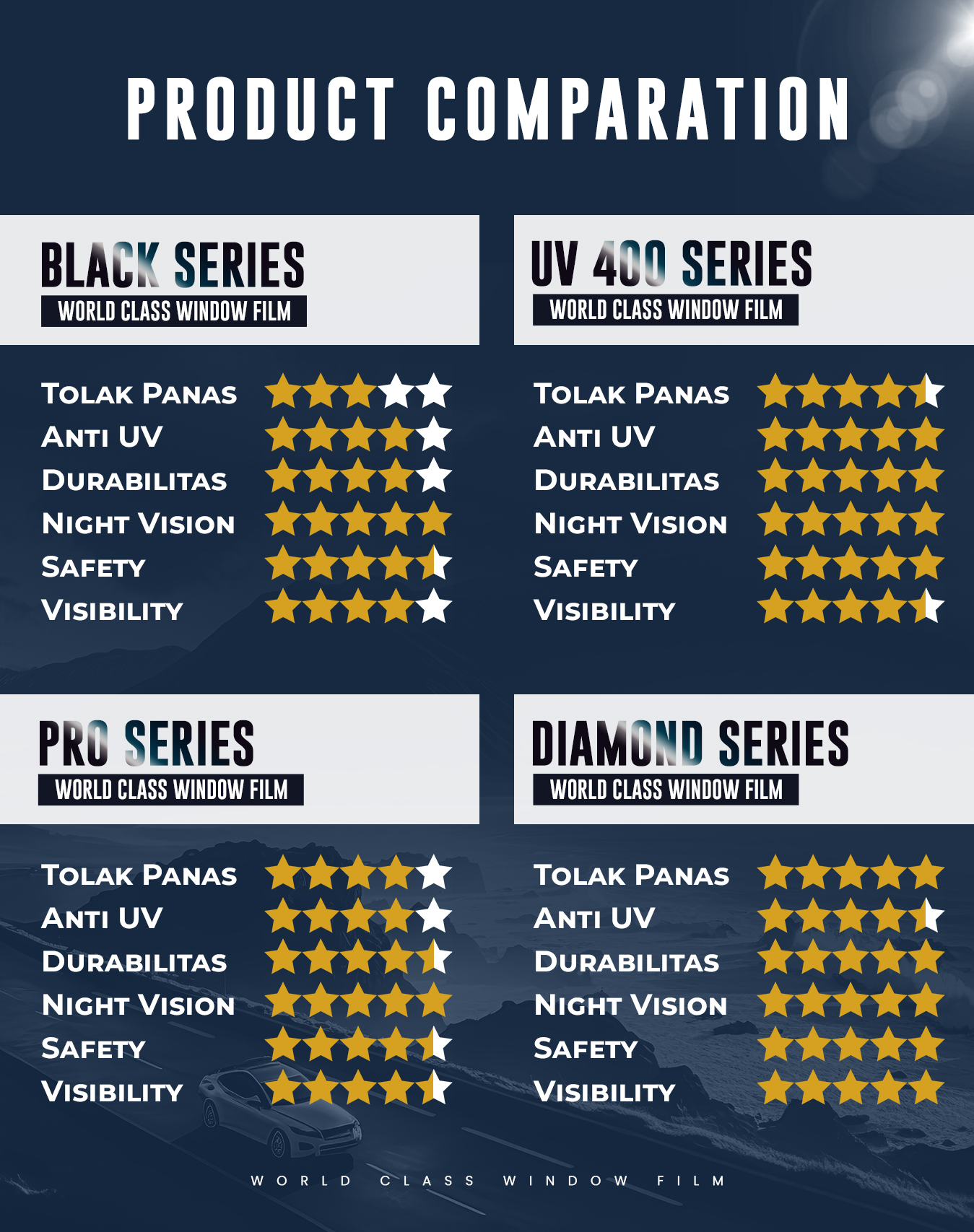 Product-Comparation New'